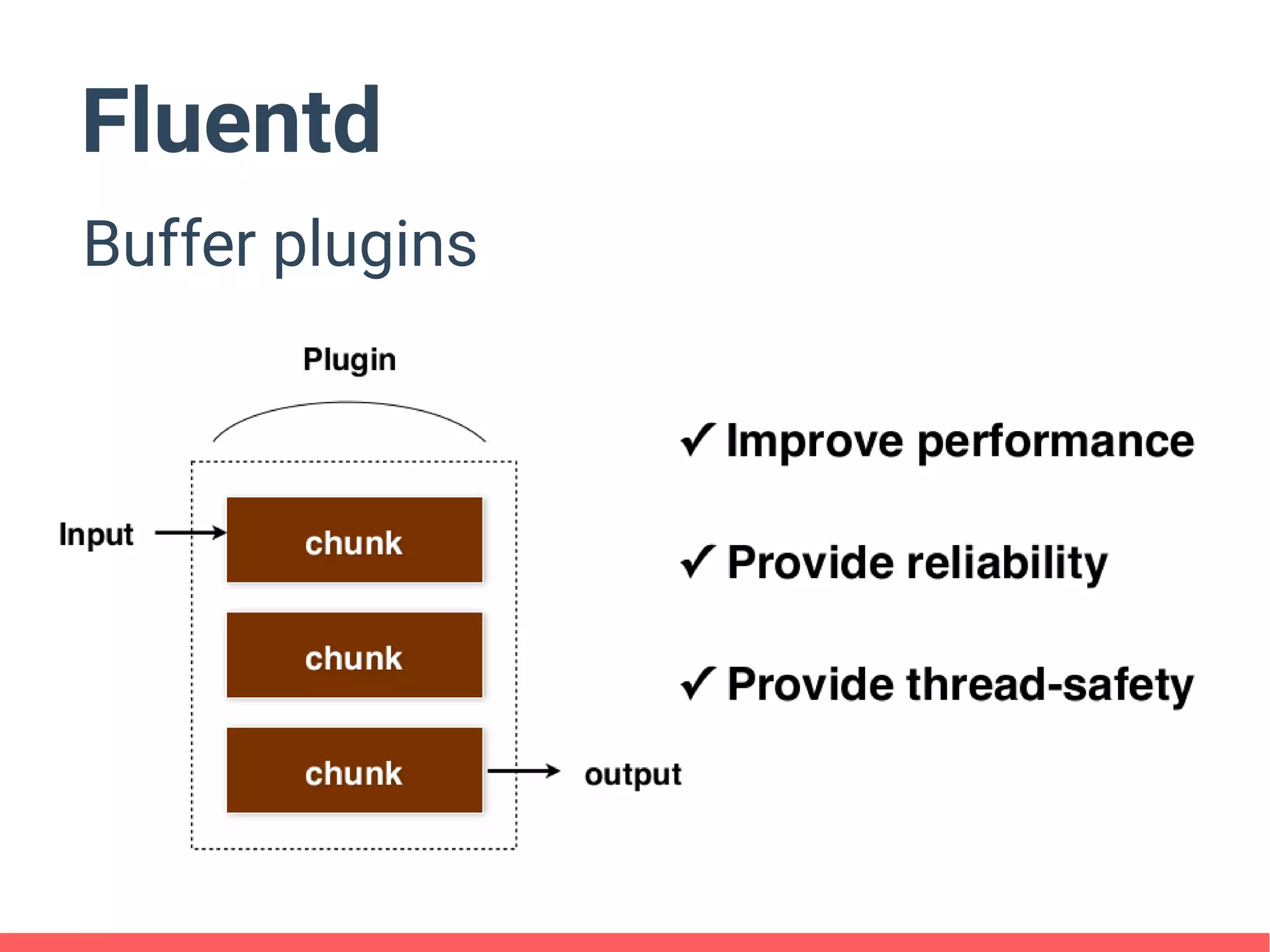 Fluentd
Buffer plugins
 