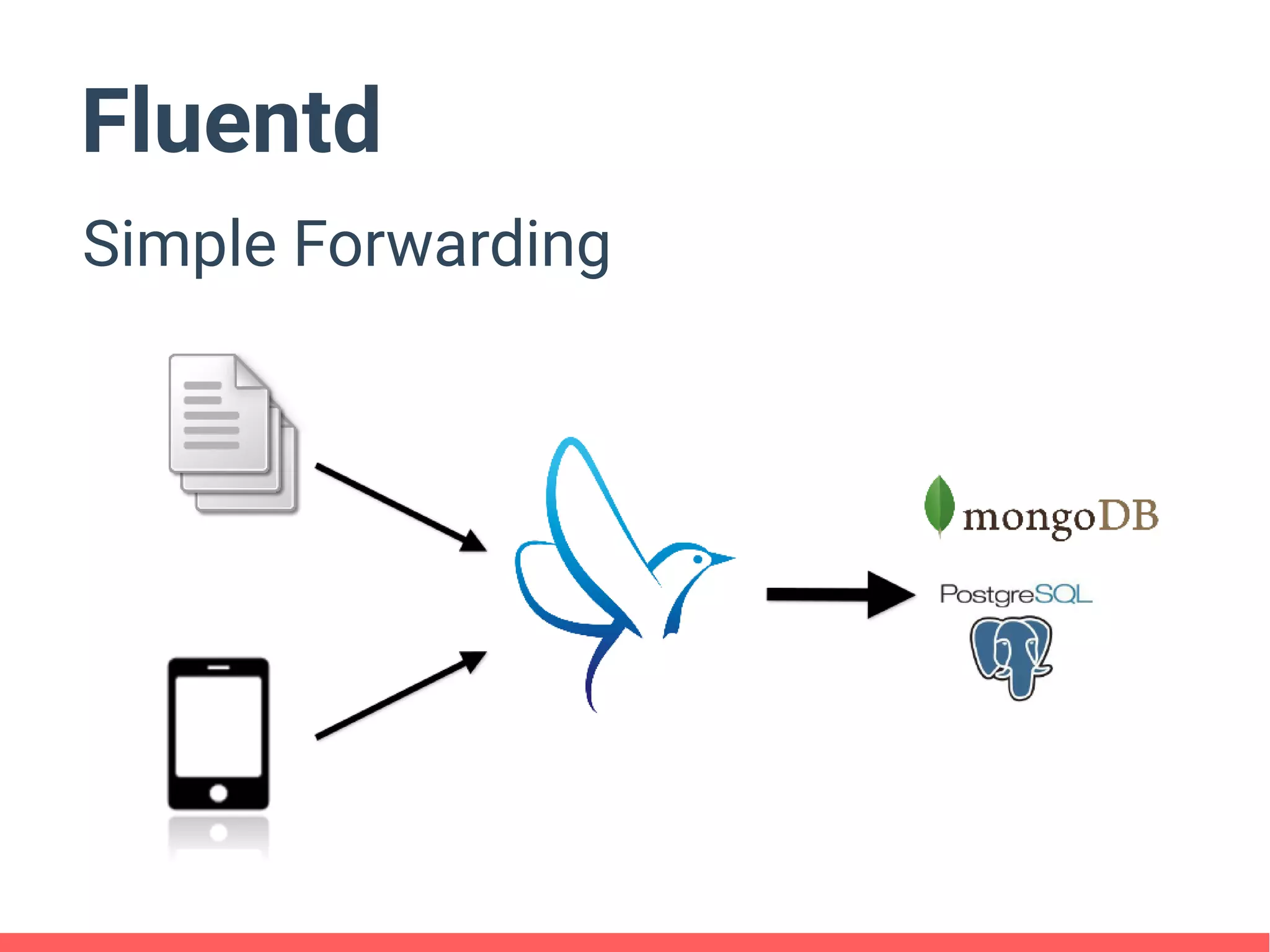 Fluentd
Simple Forwarding
 