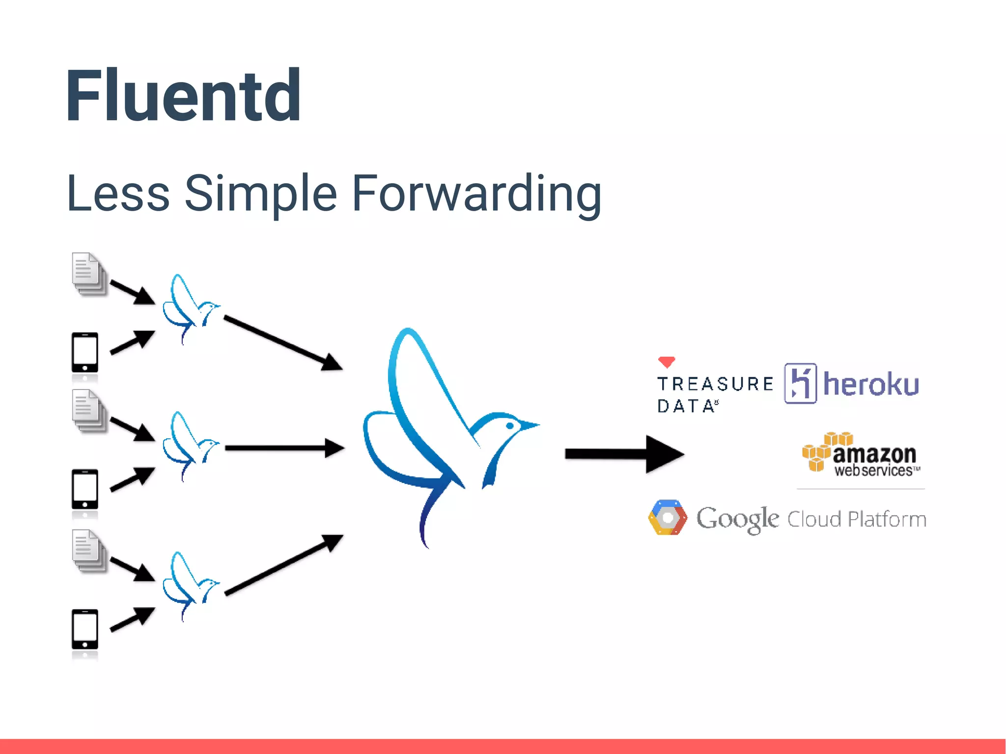 Fluentd
Less Simple Forwarding
 