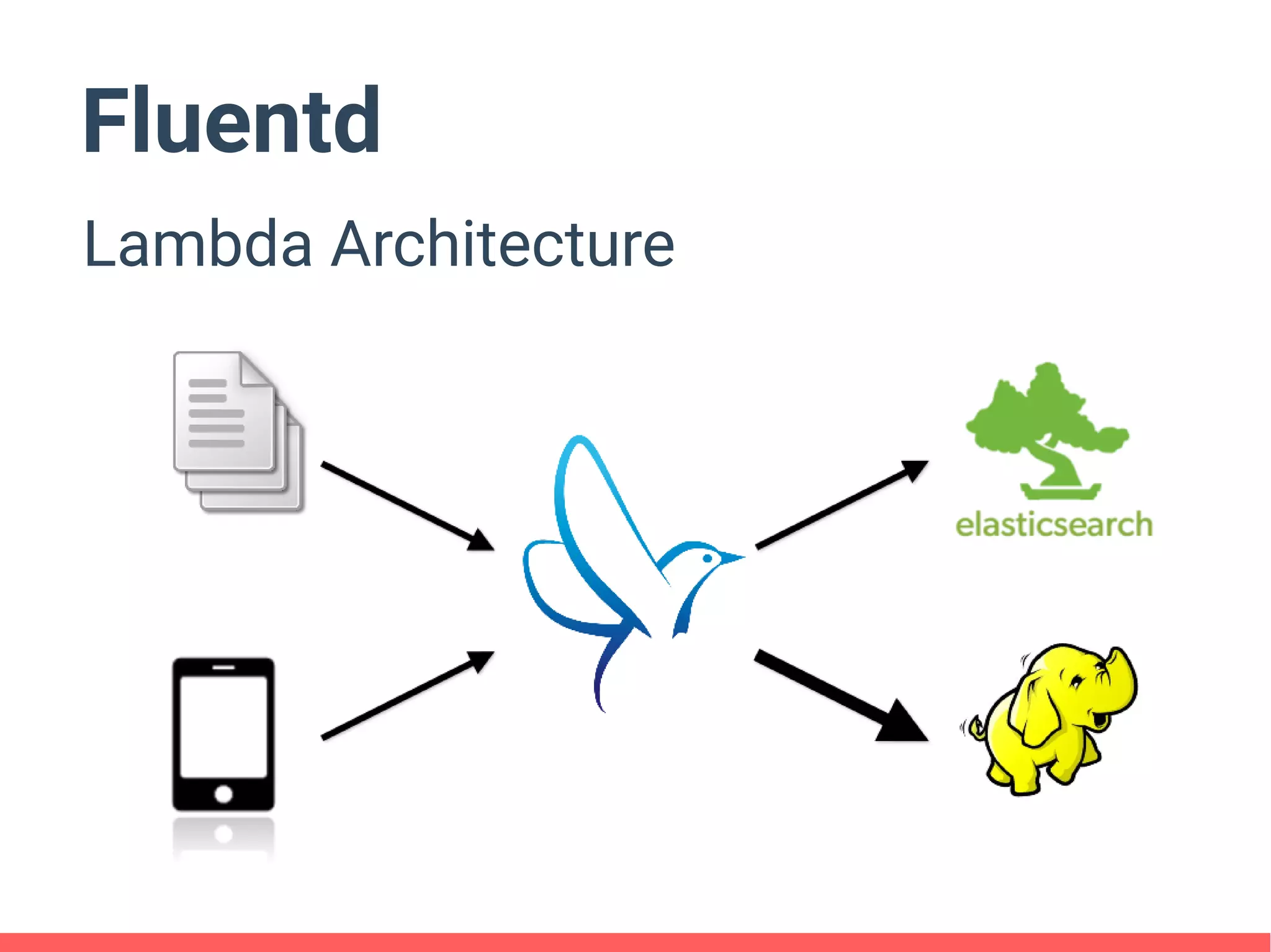 Fluentd
Lambda Architecture
 