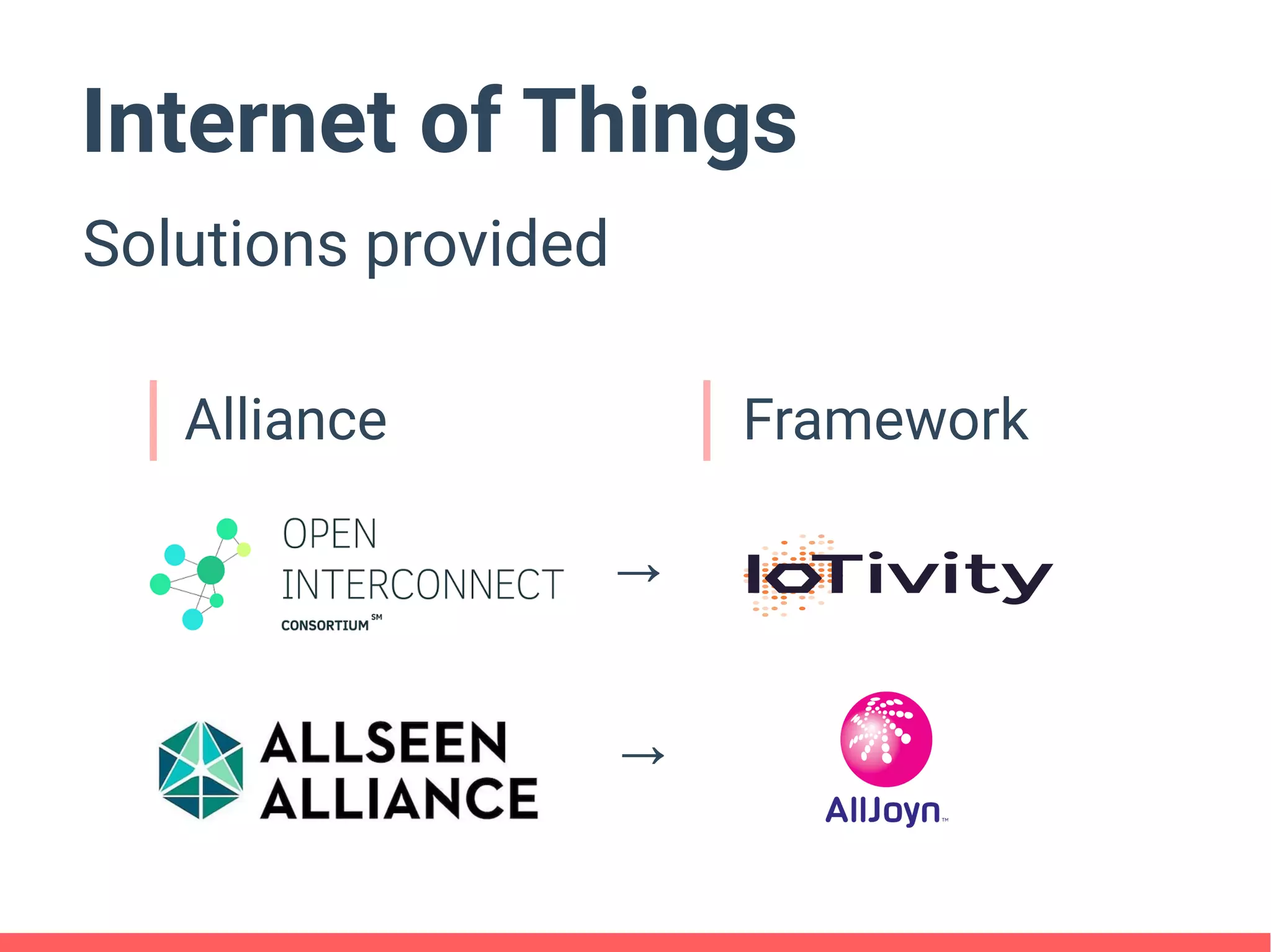 Internet of Things
Solutions provided
Alliance Framework
→
→
 