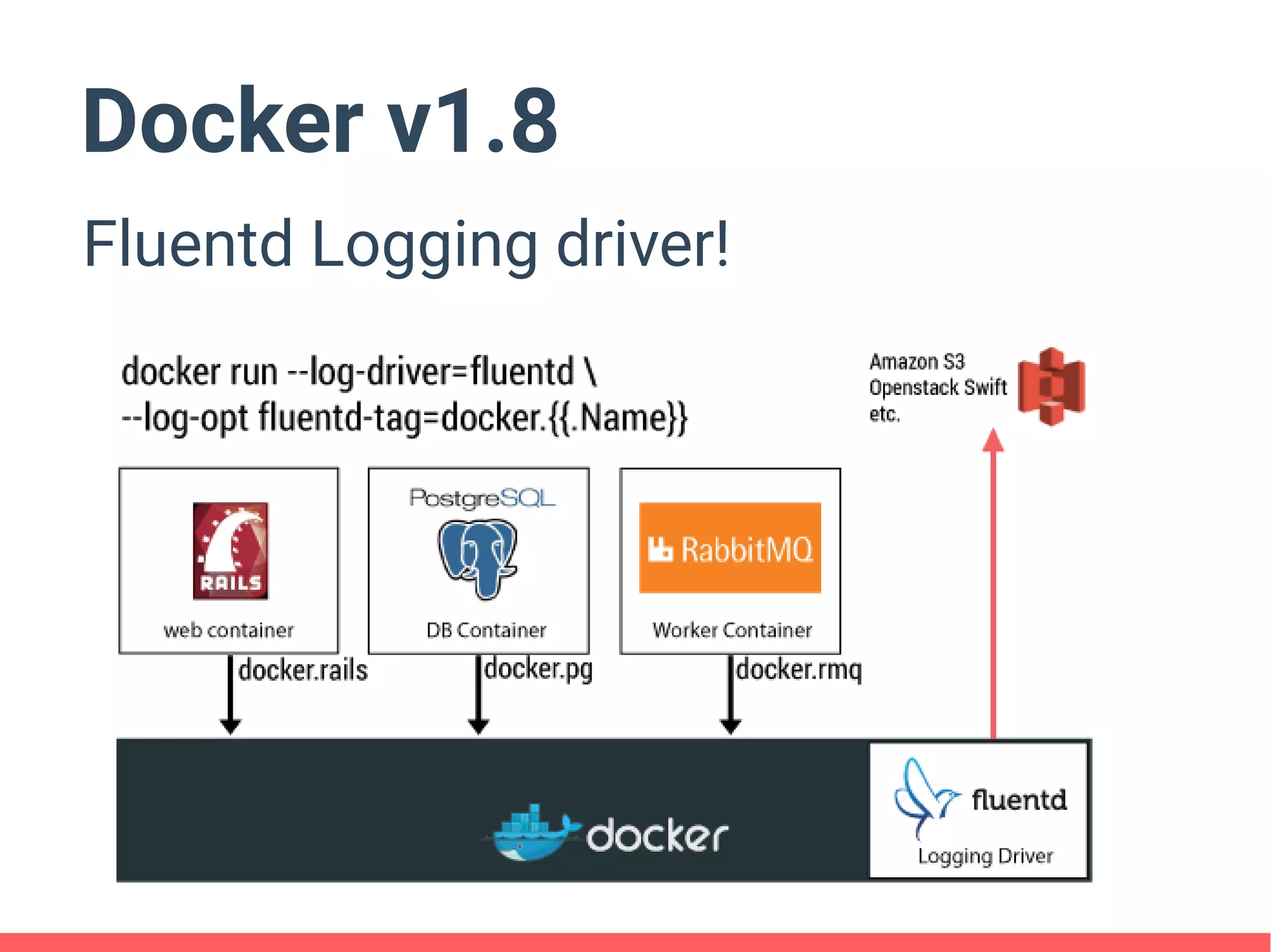 Docker v1.8
Fluentd Logging driver!
 