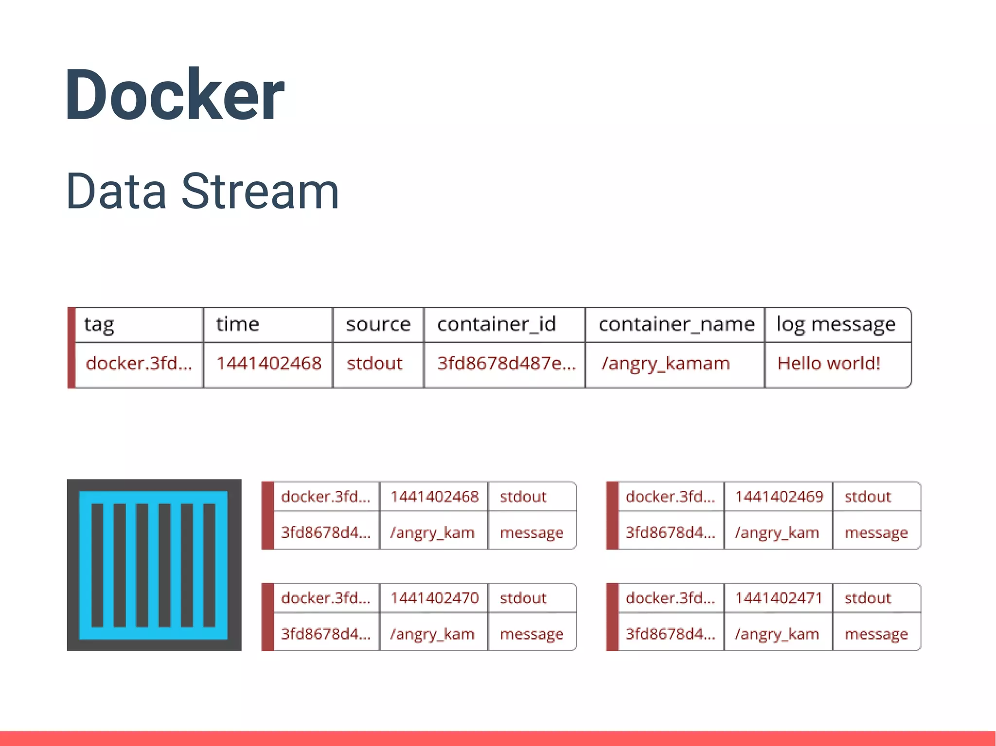 Docker
Data Stream
 