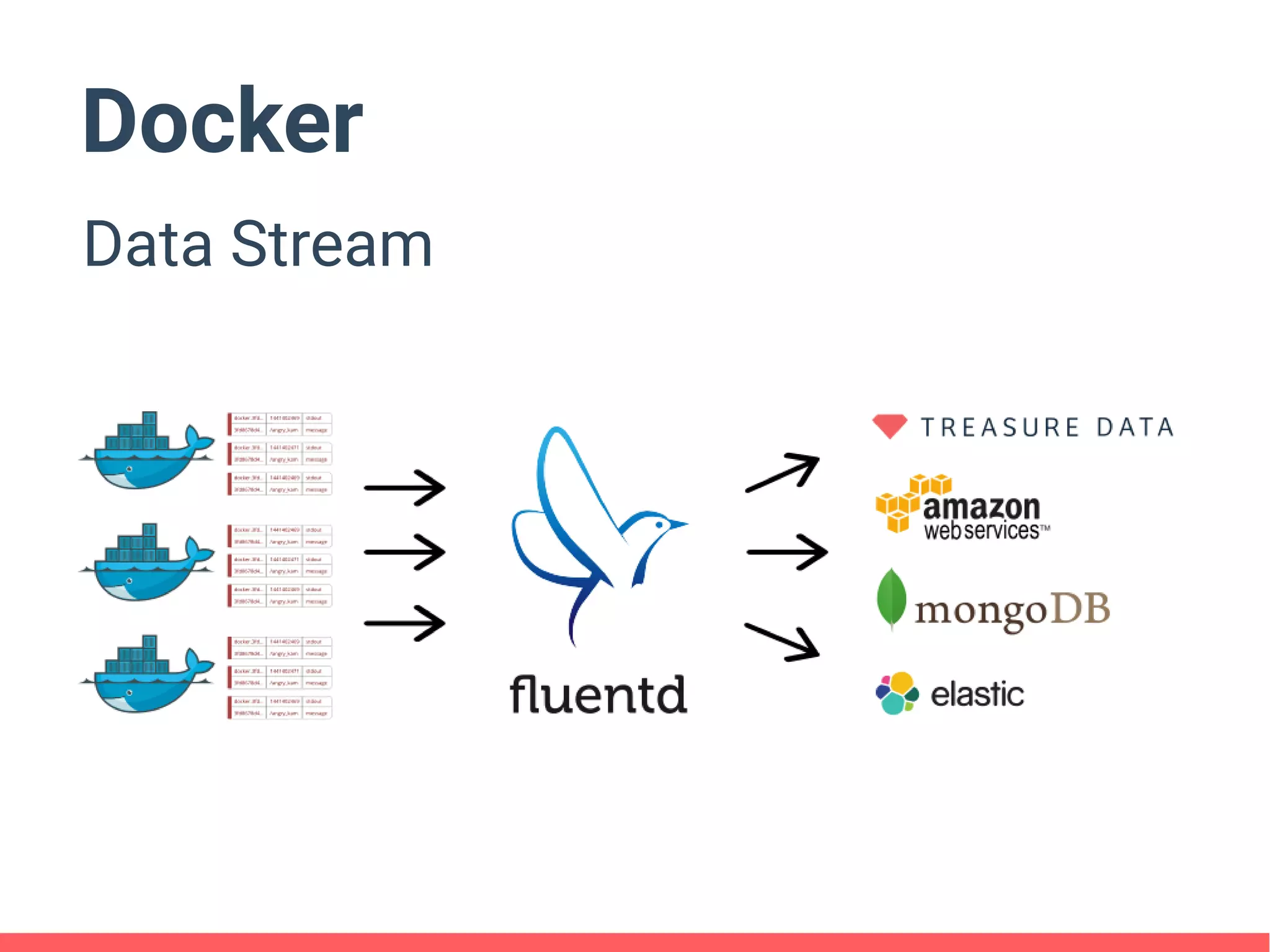 Docker
Data Stream
 