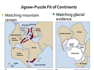 Matching mountain ranges Matching glacial evidence 