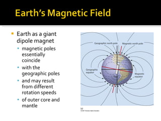 Earth as a giant dipole magnet magnetic poles essentially coincide  with the geographic poles and may result from different rotation speeds of outer core and mantle 
