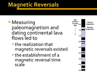 Measuring paleomagnetism and dating continental lava flows led to  the realization that magnetic reversals existed the establishment of a magnetic reversal time scale 
