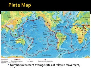 Numbers represent average rates of relative movement, cm/yr 