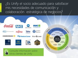 Comunicaciones empresariales estratégicas