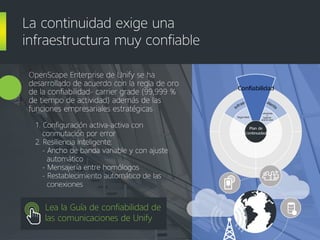 Comunicaciones empresariales estratégicas