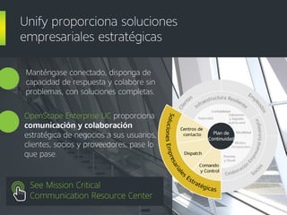 Comunicaciones empresariales estratégicas