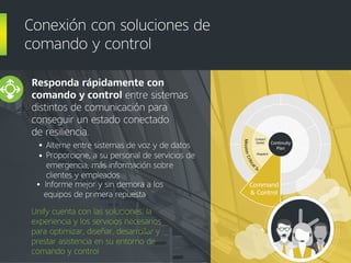 Responda rápidamente con
comando y control entre sistemas
distintos de comunicación para
conseguir un estado conectado
de resiliencia.
Conexión con soluciones de
comando y control
•
•
Alterne entre sistemas de voz y de datos
Proporcione, a su personal de servicios de
emergencia, más información sobre
clientes y empleados
• Informe mejor y sin demora a los
equipos de primera repuesta
Unify cuenta con las soluciones, la
experiencia y los servicios necesarios
para optimizar, diseñar, desarrollar y
prestar asistencia en su entorno de
comando y control
MissionCritical
Solutions
Command
& Control
Dispatch
Contact
Center Continuity
Plan
Command
& Control
 