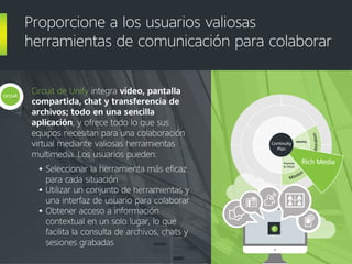 Circuit de Unify integra video, pantalla
compartida, chat y transferencia de
archivos; todo en una sencilla
aplicación, y ofrece todo lo que sus
equipos necesitan para una colaboración
virtual mediante valiosas herramientas
multimedia. Los usuarios pueden:
• Seleccionar la herramienta más eficaz
para cada situación
• Utilizar un conjunto de herramientas y
una interfaz de usuario para colaborar
• Obtener acceso a información
contextual en un solo lugar, lo que
facilita la consulta de archivos, chats y
sesiones grabadas
Proporcione a los usuarios valiosas
herramientas de comunicación para colaborar
Mission
C
riticalCollaboration
Rich Media
Premise
& Cloud
MobilityMobility
Continuity
Plan
Rich Media
 