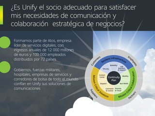 Formamos parte de Atos, empresa
líder de servicios digitales, con
ingresos anuales de 12 000 millones
de euros y 100 000 empleados
distribuidos por 72 países
Gobiernos, fuerzas militares,
hospitales, empresas de servicios y
corredores de bolsa de todo el mundo
confían en Unify sus soluciones de
comunicaciones
¿Es Unify el socio adecuado para satisfacer
mis necesidades de comunicación y
colaboración estratégica de negocios?
Supplie
rs
Part
ners
Em
p
loyees
Custo
m
ers
Mission
C
riticalCollaboration
MissionCritical
Solutions
Resilient Infrastructure
Continuity
Plan
Rich Media
Security
Command
& Control
Premise
& Cloud
Dispatch
Mobility
Reliability
Contact
Center
E2E
Solutions
& Support
 