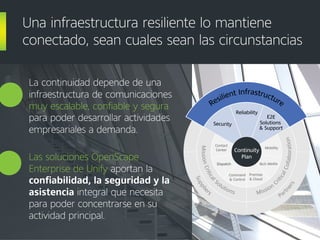 La continuidad depende de una
infraestructura de comunicaciones
muy escalable, confiable y segura
para poder desarrollar actividades
empresariales a demanda.
Las soluciones OpenScape
Enterprise de Unify aportan la
confiabilidad, la seguridad y la
asistencia integral que necesita
para poder concentrarse en su
actividad principal.
Una infraestructura resiliente lo mantiene
conectado, sean cuales sean las circunstancias
Supplie
rs
Part
ners
Custo
m
ers
Mission
C
riticalCollaboration
Rich Media
Premise
& Cloud
Mobility
MissionCritical
Solutions
Command
& Control
Dispatch
Contact
Center
Resilient Infrastructure
Security
Reliability
E2E
Solutions
& Support
Mission
C
riticalCollaboration
Rich Media
Premise
& Cloud
Mobility
Command
& Control
Dispatch
Contact
Center
Resilient Infrastructure
Security
Reliability
E2E
Solutions
& Support
Resilient Infrastructure
Security
Reliability
E2E
Solutions
& Support
Continuity
Plan
 