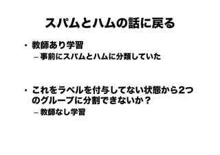 ѥȥϥԒˑ
?? ̎ѧ
C? ǰ˥ѥȥϥ˷Ƥ

?? ٥뤷Ƥʤ״B2
Υ`פ˷ָǤʤ
C? ̎ʤѧ

 