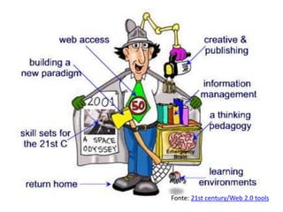 Fonte: 21st century/Web 2.0 tools
 