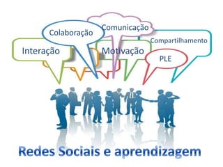 Comunicação
      Colaboração
                                  Compartilhamento
Interação           Motivação
                                    PLE
 