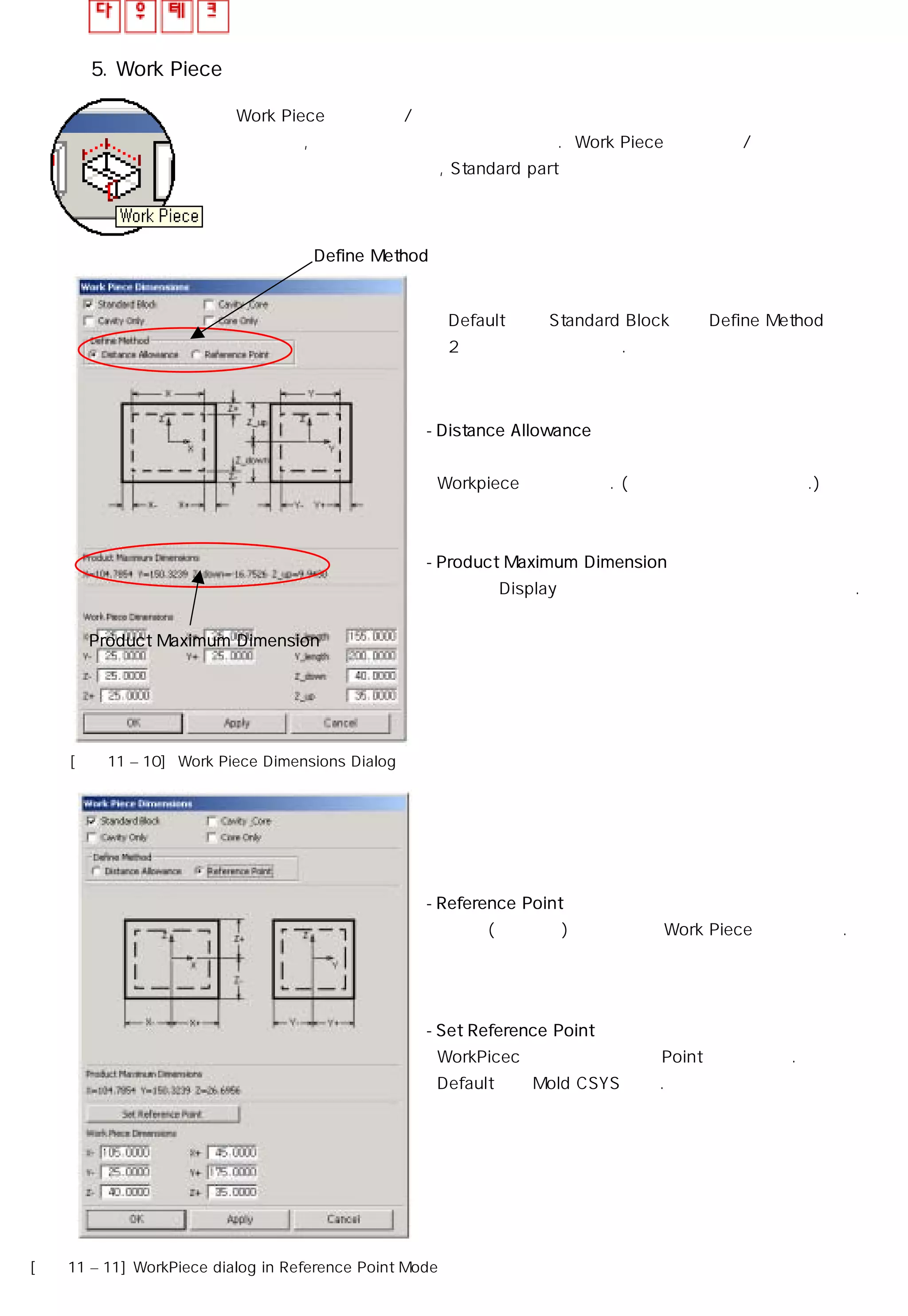 5. Work Piece
Work Piece 기능은 상/하측을 하나의 코어로 아니면 각 각의 코어로 설정
가능하며, 그 뿐만 아니라 변경도 가능하다. Work Piece 모듈은 상/하측
코어를 만드는 것이 아니라, Standard part 에서 사용할 작업 공간을
생성시키는 것이다
-Distance Allowance
제품형상의 체 외곽에서 부터 일정 길이를 주어서
Workpiece를 생성한다. (정치수를 만들기 어렵다.)
Define Method
Product Maximum Dimension
-Product Maximum Dimension
화면상의 Display된 개체의 외각 사이즈 정보를 보여준다.
◎ Default 값은 Standard Block이며 Define Method에는
2가지 방법을 지원하다.
[그림11 – 10] Work Piece Dimensions Dialog
-Reference Point
기준점(금형센터)를 중심으로 Work Piece를 생성한다.
-Set Reference Point
WorkPicec 생성시 중심이 될 Point를 정의한다.
Default값은 Mold CSYS 이다.
[그림11 – 11] WorkPiece dialog in Reference Point Mode
 