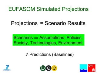 EUFASOM Simulated Projections Projections  = Scenario Results ≠  Predictions (Baselines) Scenarios    Assumptions, Policies, Society, Technologies, Environment 