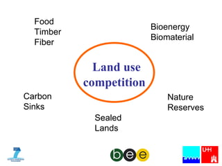Food Timber Fiber Bioenergy Biomaterial Carbon  Sinks Land use  competition Nature Reserves Sealed  Lands 