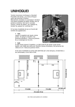 UNIHOQUEI
També s’anomena minihoquei o floorball.
Procedéix del bandy, una mena d’hoquei
sobre gel practicat a Suècia.
Bàsicament consisteix en aconseguir introduir
una pilota foradada de plàstic lleuger dins la
porteria contrària, fent servir uns pals
(sticks), també de plàstic, per colpejar-la,
conduir-la, passar-la i controlar-la.

Hi ha dues modalitats de joc en funció del
nombre de jugadors/es:

           4x4
       Juguen 4 jugadors per equip, sense
       porter. El camp fa 10x20m i les
       porteries 60x90cm. L’àrea de porteria
       és un rectangle de 3x1,5m.

          6x6
       A cada equip juguen 6 jugadors, un dels quals fa de porter (juga sense
       bastó). Les mides del camp són 20x40m (camp d’handbol), les porteries fan
       160x115 cm i l’àrea de porteria 4x5m.

       A les dues modalitats el camp està delimitat per unes tanques, arrodonides a
       les cantonades, d’uns 50cm d’alt.




                          (les mides assenyalades són variables)
 