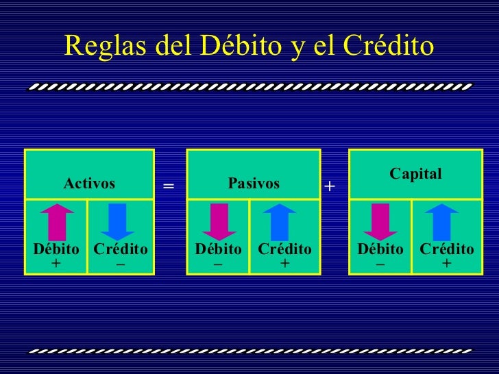 Ecuacion Contable - Contabilidad I