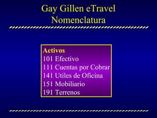 Gay Gillen eTravel Nomenclatura Activos 101 Efectivo 111 Cuentas por Cobrar 141 Utiles de Oficina 151 Mobiliario 191 Terrenos 