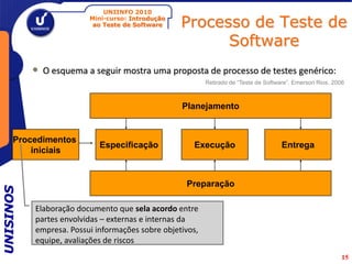 UNIINFO 2010
                          Mini-curso: Introdução
                           ao Teste de Software    Processo de Teste de
                                                         Software
           •   O esquema a seguir mostra uma proposta de processo de testes genérico:
                                                          Retirado de “Teste de Software”, Emerson Rios, 2006



                                                   Planejamento


      Procedimentos
                            Especificação            Execução                         Entrega
          iniciais


                                                   Preparação
UNISINOS




           Elaboração documento que sela acordo entre
           partes envolvidas – externas e internas da
           empresa. Possui informações sobre objetivos,
           equipe, avaliações de riscos
                                                                                                            15
 