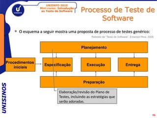 UNIINFO 2010
                          Mini-curso: Introdução
                           ao Teste de Software    Processo de Teste de
                                                         Software
           •   O esquema a seguir mostra uma proposta de processo de testes genérico:
                                                          Retirado de “Teste de Software”, Emerson Rios, 2006



                                                    Planejamento


      Procedimentos
                            Especificação              Execução                       Entrega
          iniciais


                                                     Preparação
UNISINOS




                                      Elaboração/revisão do Plano de
                                      Testes, incluindo as estratégias que
                                      serão adoradas.


                                                                                                            16
 