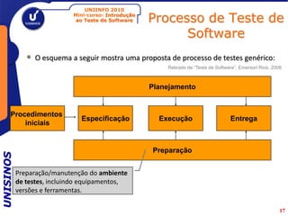 UNIINFO 2010
                             Mini-curso: Introdução
                              ao Teste de Software    Processo de Teste de
                                                            Software
              •   O esquema a seguir mostra uma proposta de processo de testes genérico:
                                                          Retirado de “Teste de Software”, Emerson Rios, 2006



                                                      Planejamento


      Procedimentos
                               Especificação            Execução                      Entrega
          iniciais


                                                      Preparação
UNISINOS




           Preparação/manutenção do ambiente
           de testes, incluindo equipamentos,
           versões e ferramentas.

                                                                                                            17
 