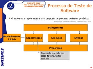 UNIINFO 2010
                          Mini-curso: Introdução
                           ao Teste de Software    Processo de Teste de
                                                         Software
           •   O esquema a seguir mostra uma proposta de processo de testes genérico:
                                                         Retirado de “Teste de Software”, Emerson Rios, 2006



                                                   Planejamento


      Procedimentos
                            Especificação             Execução                       Entrega
          iniciais


                                                    Preparação
UNISINOS




                                            Elaboração e revisão dos
                                            casos de teste, testes
                                            estáticos


                                                                                                           18
 