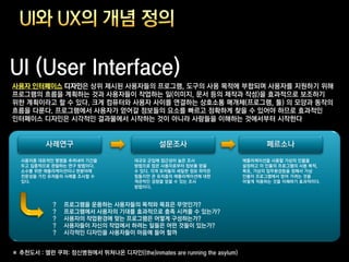UI (User Interface)
사용자 인터페이스 디자인은 상위 제시된 사용자들의 프로그램, 도구의 사용 목적에 부합되며 사용자를 지원하기 위해
프로그램의 흐름을 계획하는 것과 사용자들이 작업하는 일(이미지, 문서 등의 제작과 작성)을 효과적으로 보조하기
위한 계획이라고 할 수 있다. 크게 컴퓨터와 사용자 사이를 연결하는 상호소통 매개체(프로그램, 툴) 의 모양과 동작의
흐름을 다룬다. 프로그램에서 사용자가 얻어갈 정보들의 요소를 빠르고 정확하게 찾을 수 있어야 하므로 효과적인
인터페이스 디자인은 시각적인 결과물에서 시작하는 것이 아니라 사람들을 이해하는 것에서부터 시작한다


          사례연구                              설문조사                              페르소나

  사용자중 대표적인 몇명을 추려내어 기간을            대규모 군집에 접근성이 높은 조사                 애플리케이션을 사용할 가상의 인물을
  두고 집중적으로 관찰하는 연구 방법이다.            방법으로 많은 사용자로부터 정보를 얻을              설정하고 이 인물의 프로그램의 사용 목적,
  소수를 위한 애플리케이션이나 한분야에              수 있다. 각개 유저들의 세밀한 정보 파악은           목표, 가상의 업무환경등을 정해서 가상
  전문성을 가진 유저들의 사례를 조사할 수            힘들지만 큰 유저층의 애플리케이션에 대한             인물이 프로그램에서 얻어 가려는 것을
  있다.                               객관적인 경향을 얻을 수 있는 조사                어떻게 적용하는 것을 이해하기 효과적이다.
                                    방법이다.



            ?   프로그램을 운용하는 사용자들의 목적와 목표은 무엇인가?
            ?   프로그램에서 사용자의 기대를 효과적으로 충족 시켜줄 수 있는가?
            ?   사용자의 작업환경에 맞는 프로그램은 어떻게 구성하는가?
            ?   사용자들이 자신의 작업에서 하려는 일들은 어떤 것들이 있는가?
            ?   시각적인 디자인을 사용자들이 마음에 들어 할까


※ 추천도서 : 앨런 쿠퍼: 정신병원에서 뛰쳐나온 디자인((the)inmates are running the asylum)
 