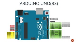 ARDUINO UNO(R3)
4
 