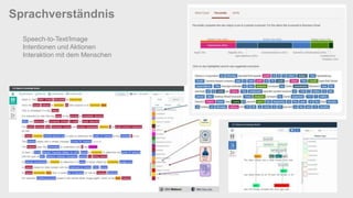 Sprachverständnis
Speech-to-Text/Image
Intentionen und Aktionen
Interaktion mit dem Menschen
 