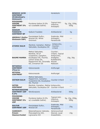 BENZOIC ACID                                   Keratolytic
OINTMENT
IP(Whitfield's
Ointment)
POVIDONE-
                                               Topical Anti-
IODINE            Povidone-Iodine (0.5%                            5g, 15g, 250g,
                                               Infective,
OINTMENT 5%       w/v available Iodine)                                 500g
                                               Antiseptic
USP
SODIUM
FUSIDATE          Sodium Fusidate              Antibacterial            5g
OINTMENT BP
                Precipitated Sulfur,           Scabicide, Mild
AROSULF (Sulfur
                Mineral Oil, White             Antiseptic,              ---
Ointment USP)
                Ointment                       Parasiticide

                                                Antipruritic,
                  Menthol, Camphor, Methyl
ATOMIC BALM                                     Counter-                ---
                  Salicylate, Eucalyptus Oil
                                                irritant

                  Methyl Salicylate,           Counter-
                  Menthol, Oil of              irritant, Topical
                  Turpentine, Camphor,         Antipruritic,
BAUME MAMBA       Eucalyptus Oil, Thymol,      Analgesic,            10g, 30g
                  Lemon Grass Oil,             Rubefacient,
                  Peppermint Oil, Citronella   Muscle
                  Oil, Cinnamon Oil            Relaxant
KETAZOLE
OINTMENT          Ketoconazole                 Antifungal               ---
2%w/w
KETOZAL
                  Ketoconazole                 Antifungal               ---
OINTMENT
                  Methyl Salicylate,
                  Peppermint, Camphor,
OSTNIM BALM                                  Counter-irritant           ---
                  Turpentine Oil, Eucalyptus
                  Oil, Thymol
OZTED             Menthol, Camphor, Methyl Antipruritic,
                                                                        ---
OINTMENT          Salicylate, Eucalyptus Oil Counter-irritant
NITROFURAZONE
OINTMENT USP Nitrofurazone                     Antibacterial           500g
0.2%
POVIDONE-
                                               Topical Anti-
IODINE            Povidone-Iodine (0.5%                            5g, 15g, 250g,
                                               infective,
OINTMENT 5%       w/v available Iodine)                                 500g
                                               Antiseptic
USP
                                               Scabicide, Mild
SULFUR            Precipitated Sulfur,
                                               Antiseptic,              25g
OINTMENT USP      Mineral Oil
                                               Parasiticide
CANDIKIT-         Betamethasone Valerate,      Adrenocortical
P(Anti-           Phenylephrine HCl,           Steroid, Local           15g
Haemorrhoidal     Lignocaine HCl               Anaesthetic,
 