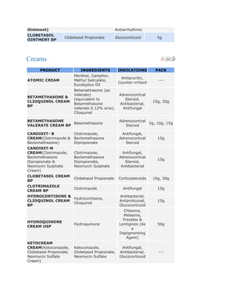 Ointment)                                        Antiarrhythmic
    CLOBETASOL
                       Clobetasol Propionate         Glucocorticoid        5g
    OINTMENT BP
.



Creams
.
          PRODUCT               INGREDIENTS           INDICATIONS         PACK
                             Menthol, Camphor,
                                                       Antipruritic,
    ATOMIC CREAM             Methyl Salicylate,                            ---
                                                      Counter-irritant
                             Eucalyptus Oil
                             Betamethasone (as
                             Valerate)                 Adrenocortical
    BETAMETHASONE &
                             (equivalent to               Steroid,
    CLIOQUINOL CREAM                                                     15g, 20g
                             Betamethasone             Antibacterial,
    BP
                             Valerate 0.12% w/w),        Antifungal
                             Clioquinol

    BETAMETHASONE                                      Adrenocortical
                      Betamethasone                                   5g, 10g, 15g
    VALERATE CREAM BP                                     Steroid

    CANDIKIT- B              Clotrimazole,              Antifungal,
    CREAM(Clotrimazole &     Beclomethasone            Adrenocortical      15g
    Beclomethasone)          Dipropionate                 Steroid
    CANDIKIT-N
    CREAM(Clotrimazole,      Clotrimazole,               Antifungal,
    Beclomethasone           Beclomethasone            Adrenocortical
                                                                           15g
    Dipropionate &           Dipropionate,                Steroid,
    Neomycin Sulphate        Neomycin Sulphate          Antibacterial
    Cream)
    CLOBETASOL CREAM
                             Clobetasol Propionate     Corticosteroids   10g, 30g
    BP
    CLOTRIMAZOLE
                             Clotrimazole                Antifungal        15g
    CREAM BP
    HYDROCORTISONE &                                   Antibacterial,
                     Hydrocortisone,
    CLIOQUINOL CREAM                                   Antiprotozoal,      15g
                     Clioquinol
    BP                                                 Glucocorticoid
                                                         Chlosma,
                                                         Melasma,
                                                         Freckles &
    HYDROQUINONE
                             Hydroquinone              Lentigines (As      50g
    CREAM USP
                                                              a
                                                       Depigmenting
                                                           Agent)
    KETOCREAM
    CREAM(Ketoconazole,      Ketoconazole,              Antifungal,
    Clobetasol Propionate,   Clobetasol Propionate,    Antibacterial,      ---
    Neomycin Sulfate         Neomycin Sulfate          Glucocorticoid
    Cream)
 