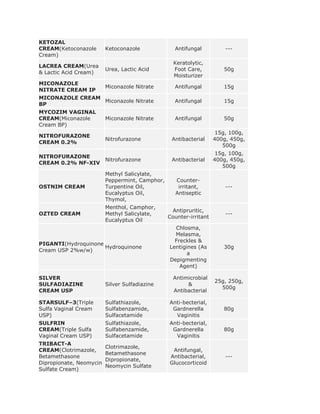 KETOZAL
CREAM(Ketoconazole       Ketoconazole             Antifungal           ---
Cream)
                                                  Keratolytic,
LACREA CREAM(Urea
                         Urea, Lactic Acid        Foot Care,          50g
& Lactic Acid Cream)
                                                  Moisturizer
MICONAZOLE
                         Miconazole Nitrate       Antifungal          15g
NITRATE CREAM IP
MICONAZOLE CREAM
                 Miconazole Nitrate               Antifungal          15g
BP
MYCOZIM VAGINAL
CREAM(Miconazole         Miconazole Nitrate       Antifungal          50g
Cream BP)
                                                                    15g, 100g,
NITROFURAZONE
                         Nitrofurazone           Antibacterial     400g, 450g,
CREAM 0.2%
                                                                      500g
                                                                    15g, 100g,
NITROFURAZONE
                         Nitrofurazone           Antibacterial     400g, 450g,
CREAM 0.2% NF-XIV
                                                                      500g
                         Methyl Salicylate,
                         Peppermint, Camphor,     Counter-
OSTNIM CREAM             Turpentine Oil,           irritant,           ---
                         Eucalyptus Oil,          Antiseptic
                         Thymol,
                         Menthol, Camphor,
                                                 Antipruritic,
OZTED CREAM              Methyl Salicylate,                            ---
                                                Counter-irritant
                         Eucalyptus Oil
                                                  Chlosma,
                                                  Melasma,
                                                  Freckles &
PIGANTI(Hydroquinone
                     Hydroquinone               Lentigines (As        30g
Cream USP 2%w/w)
                                                       a
                                                Depigmenting
                                                    Agent)

SILVER                                            Antimicrobial
                                                                   25g, 250g,
SULFADIAZINE             Silver Sulfadiazine           &
                                                                     500g
CREAM USP                                         Antibacterial

STARSULF–3(Triple        Sulfathiazole,         Anti-becterial,
Sulfa Vaginal Cream      Sulfabenzamide,         Gardnerella          80g
USP)                     Sulfacetamide            Vaginitis
SULFRIN                  Sulfathiazole,         Anti-becterial,
CREAM(Triple Sulfa       Sulfabenzamide,         Gardnerella          80g
Vaginal Cream USP)       Sulfacetamide            Vaginitis
TRIBACT-A
                         Clotrimazole,
CREAM(Clotrimazole,                              Antifungal,
                         Betamethasone
Betamethasone                                   Antibacterial,         ---
                         Dipropionate,
Dipropionate, Neomycin                          Glucocorticoid
                         Neomycin Sulfate
Sulfate Cream)
 