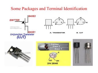 Some Packages and Terminal Identification
 