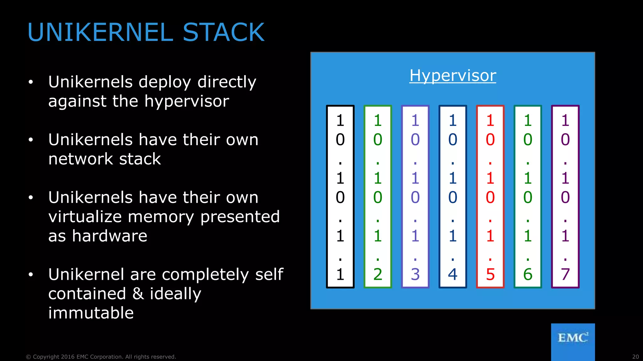 20© Copyright 2016 EMC Corporation. All rights reserved.
UNIKERNEL STACK
• Unikernels deploy directly
against the hypervisor
• Unikernels have their own
network stack
• Unikernels have their own
virtualize memory presented
as hardware
• Unikernel are completely self
contained & ideally
immutable
Hypervisor
1
0
.
1
0
.
1
.
1
1
0
.
1
0
.
1
.
2
1
0
.
1
0
.
1
.
3
1
0
.
1
0
.
1
.
4
1
0
.
1
0
.
1
.
5
1
0
.
1
0
.
1
.
6
1
0
.
1
0
.
1
.
7
 