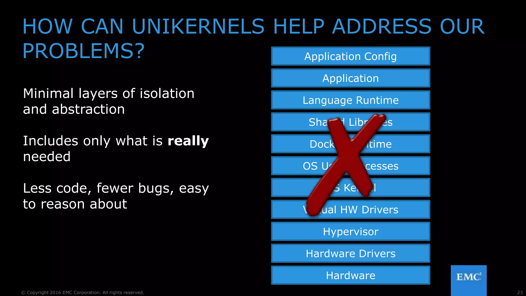 23© Copyright 2016 EMC Corporation. All rights reserved.
HOW CAN UNIKERNELS HELP ADDRESS OUR
PROBLEMS? Application Config
Application
Language Runtime
Shared Libraries
Docker Runtime
OS User Processes
OS Kernel
Virtual HW Drivers
Hypervisor
Hardware Drivers
Hardware
Minimal layers of isolation
and abstraction
Includes only what is really
needed
Less code, fewer bugs, easy
to reason about
 