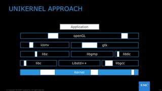 17© Copyright 2016 EMC Corporation. All rights reserved.
Application
Kernel
UNIKERNEL APPROACH
libc
libz
iconv
openGL
gtk
libgmp libtlc
Libstd++ libgcc
 