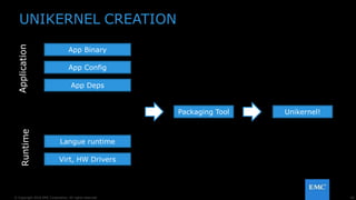 18© Copyright 2016 EMC Corporation. All rights reserved.
App Binary
App Config
App Deps
Virt, HW Drivers
Langue runtime
ApplicationRuntime
Packaging Tool Unikernel!
UNIKERNEL CREATION
 