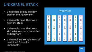 20© Copyright 2016 EMC Corporation. All rights reserved.
UNIKERNEL STACK
• Unikernels deploy directly
against the hypervisor
• Unikernels have their own
network stack
• Unikernels have their own
virtualize memory presented
as hardware
• Unikernel are completely self
contained & ideally
immutable
Hypervisor
1
0
.
1
0
.
1
.
1
1
0
.
1
0
.
1
.
2
1
0
.
1
0
.
1
.
3
1
0
.
1
0
.
1
.
4
1
0
.
1
0
.
1
.
5
1
0
.
1
0
.
1
.
6
1
0
.
1
0
.
1
.
7
 