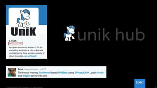 29© Copyright 2016 EMC Corporation. All rights reserved.
 