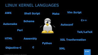 6© Copyright 2016 EMC Corporation. All rights reserved.
LINUX KERNEL LANGUAGES
 