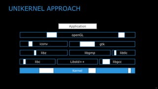 18
Application
Kernel
UNIKERNEL APPROACH
libc
libz
iconv
openGL
gtk
libgmp libtlc
Libstd++ libgcc
 