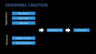 20
App Binary
App Config
App Deps
Virt, HW Drivers
Langue runtime
ApplicationRuntime
Packaging Tool Unikernel!
UNIKERNEL CREATION
 