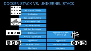 22
HOW CAN UNIKERNELS HELP ADDRESS OUR
PROBLEMS? Application Config
Application
Language Runtime
Shared Libraries
Docker Runtime
OS User Processes
OS Kernel
Virtual HW Drivers
Hypervisor
Hardware Drivers
Hardware
Minimal layers of isolation
and abstraction
Includes only what is really
needed
Less code, fewer bugs, easy
to reason about
 
