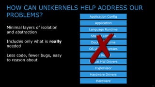 23
DOCKER STACK VS. UNIKERNEL STACK
Application Binary
+ Library OS
Hypervisor
Hardware Drivers
Hardware
Application Config
Application
Language Runtime
Shared Libraries
Docker Runtime
OS User Processes
OS Kernel
Virtual HW Drivers
Hypervisor
Hardware Drivers
Hardware
 